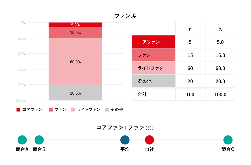 他社比較調査