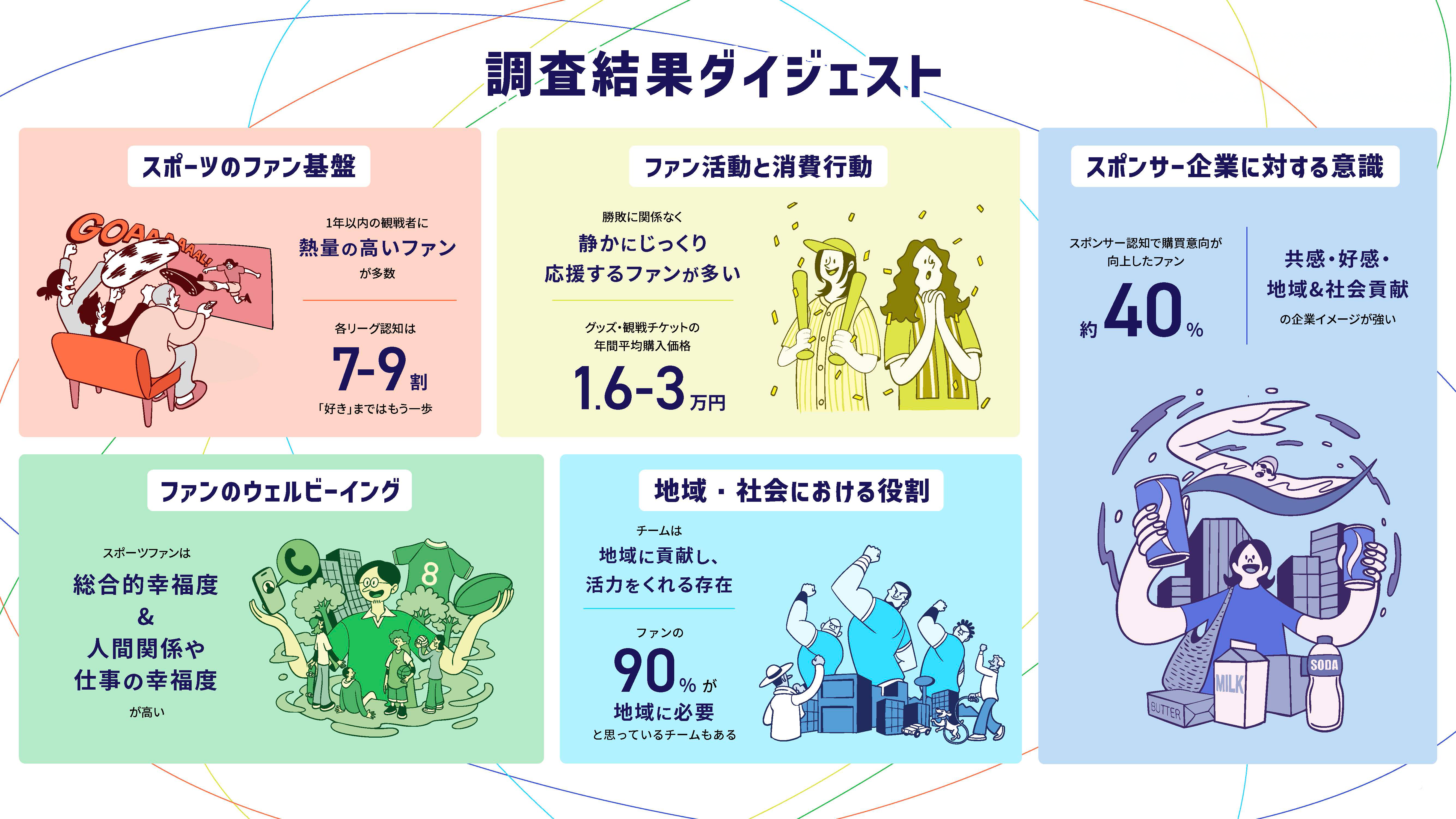 調査結果ダイジェスト