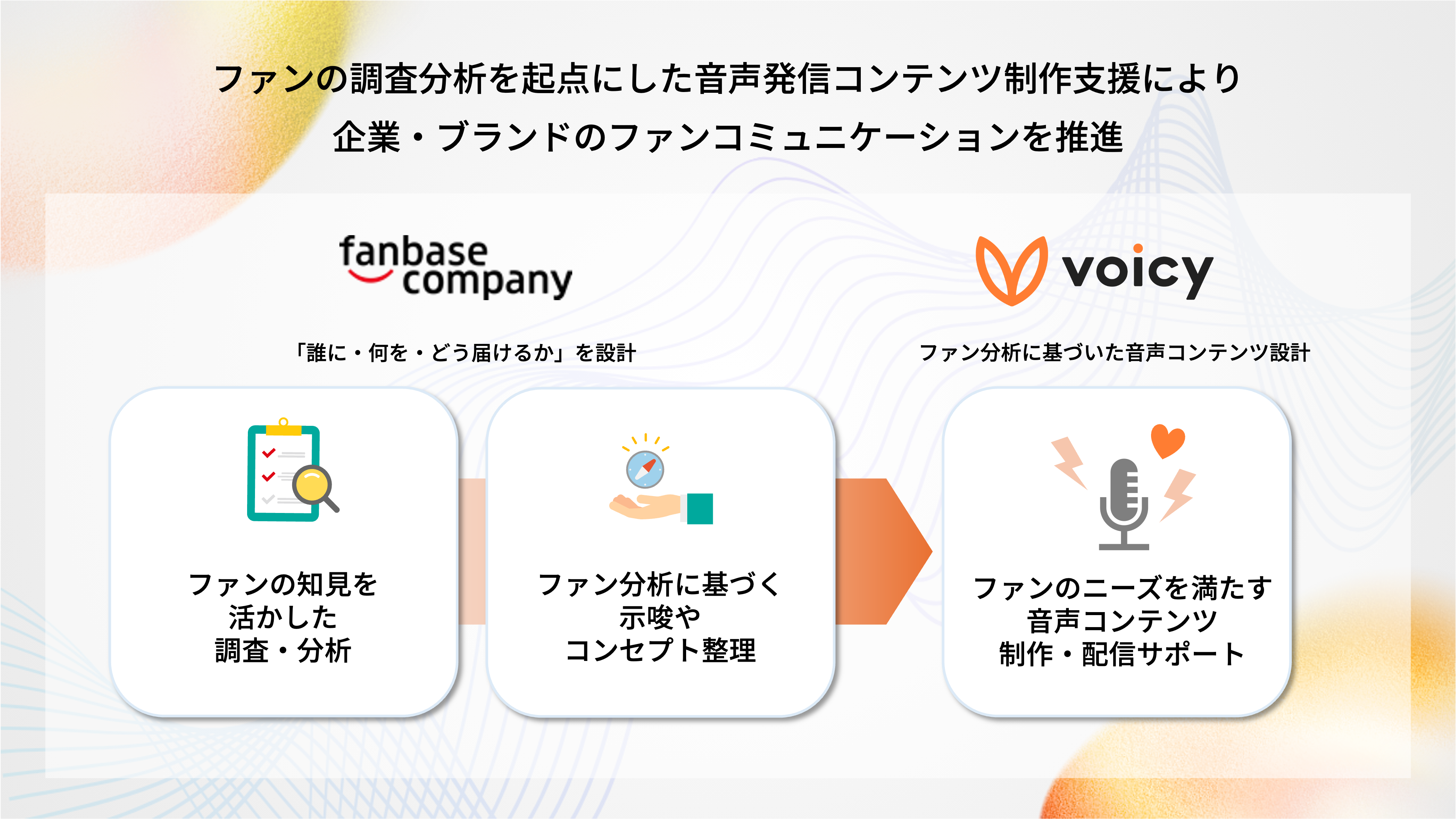 ファン調査・分析から音声コンテンツ設計までのフロー図