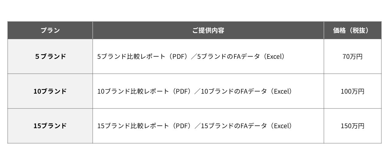 ブランド比較レポート 料金表