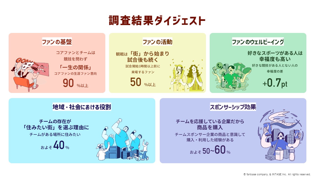 スポーツファン調査2027 調査結果ダイジェスト
